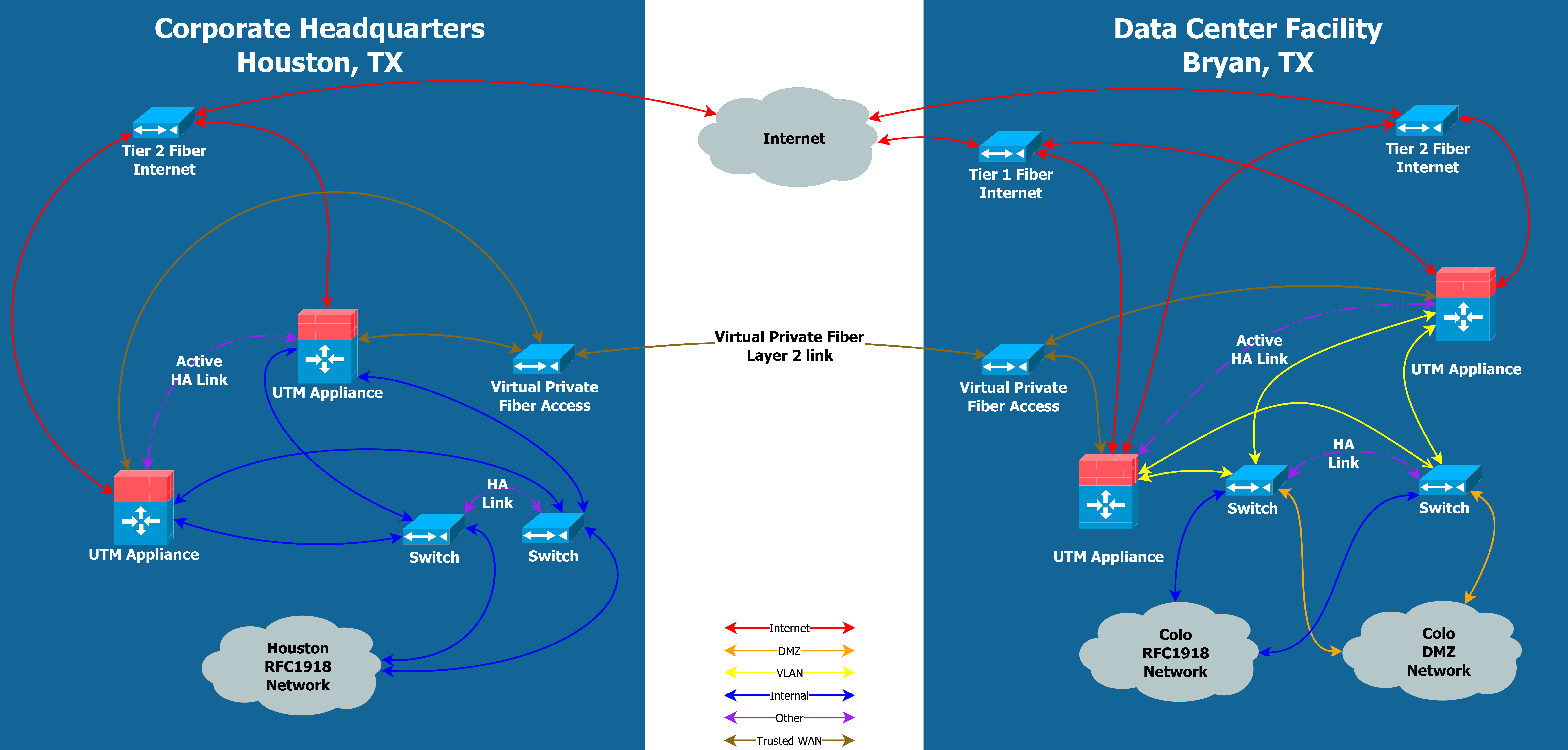 New Network - BlogBlue