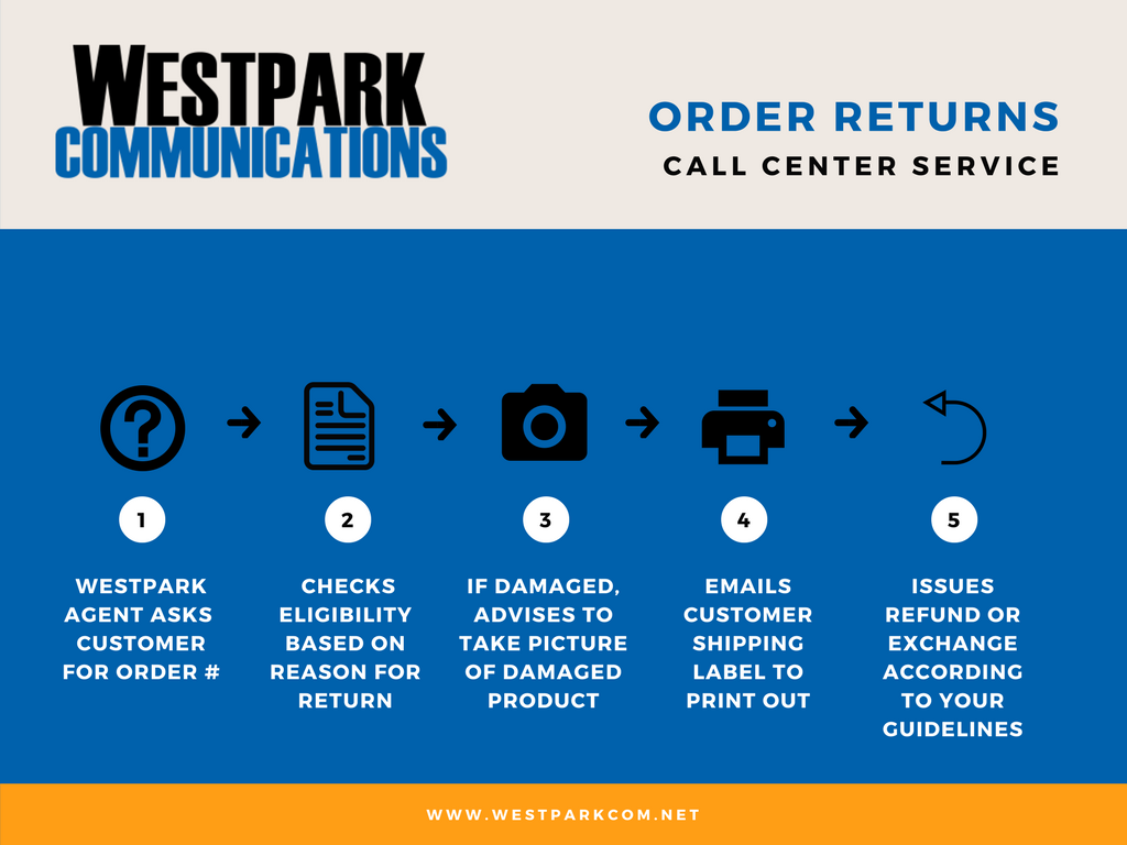 ReturningOrdersDiagram2 (1)