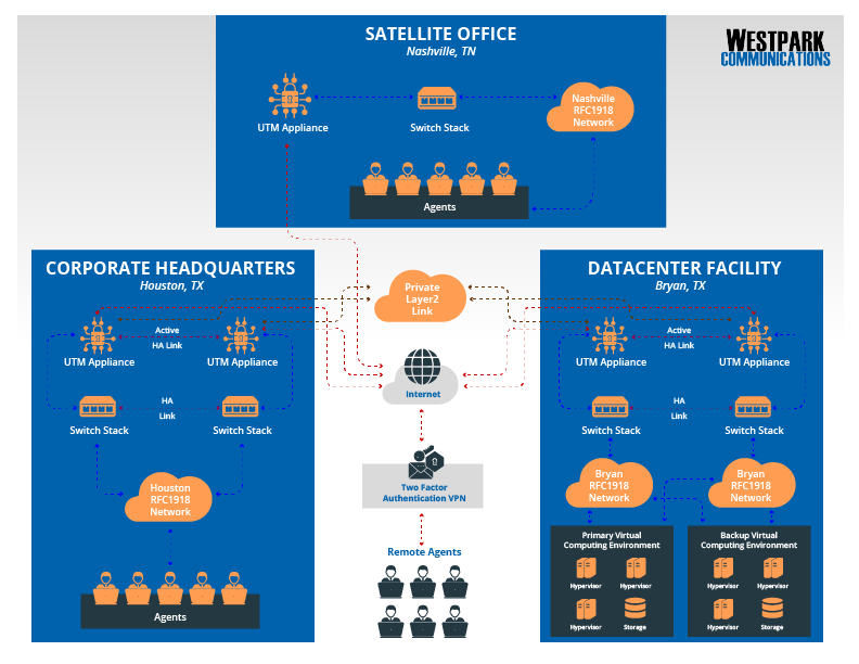 Westpark_Resiliency_Diagram2-01